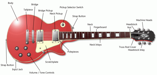 Parts-of-an-Electric-Guitar-1024x489